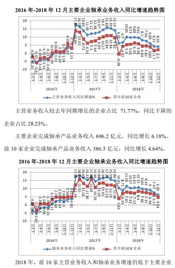 2018年轴承行业经济运行发展报告