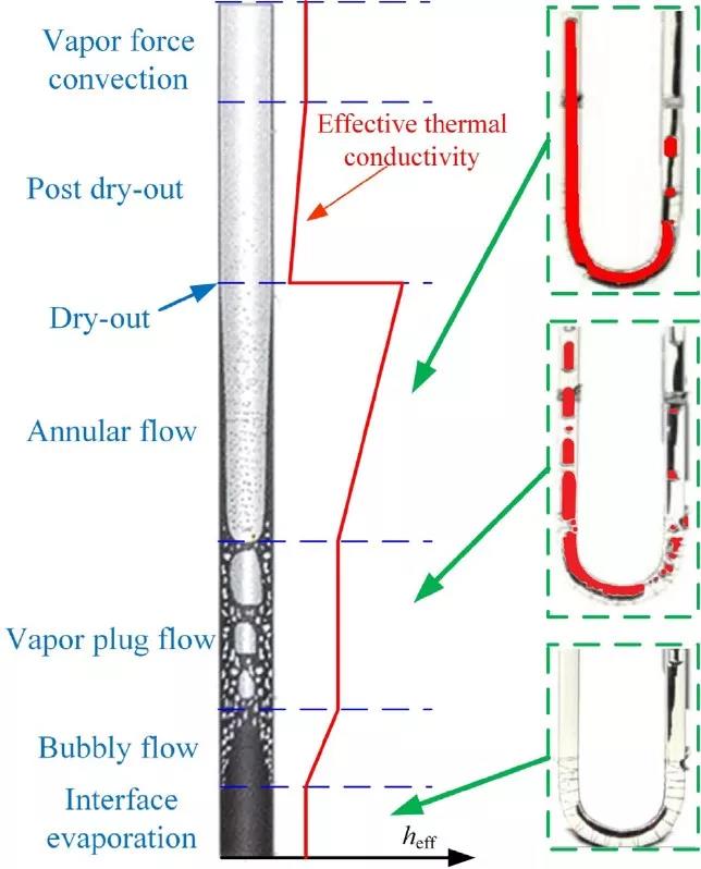 高效精密加工技术研究所热管砂轮小组在振荡热管研究上的进展