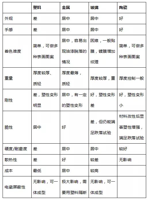 5G时代 氧化锆陶瓷手机背板脱颖而出 技术难点有哪些？