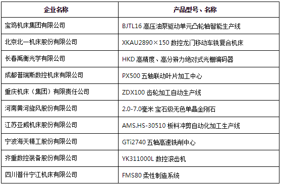 多家超硬材料企业荣膺2018年度机床总会先进会员