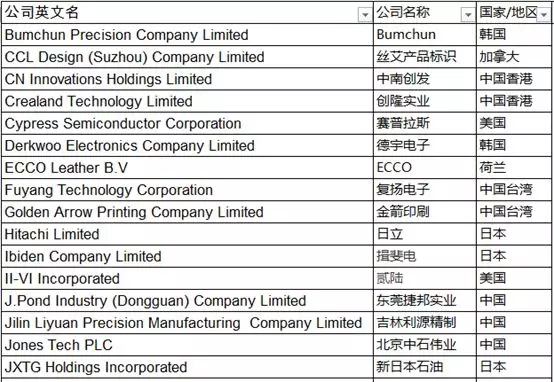 从2019年苹果全球200大供应商看全球电子产业链变化