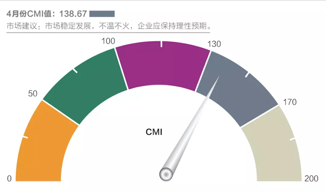 工程机械行业有望维持高景气度