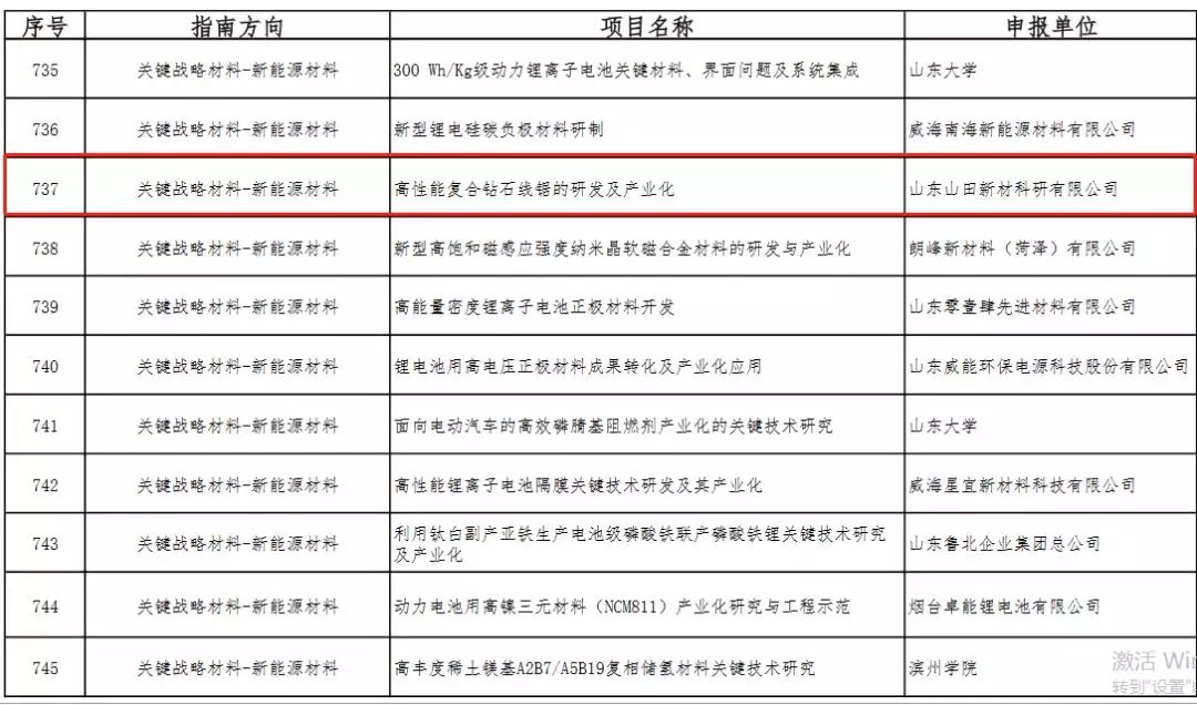 山田新材“高性能复合钻石线锯”项目入选2019年度山东省重点研发计划 （重大科技创新工程）项目库