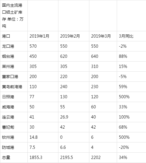 铝矾土对外依存度达60% 国内五家企业布局几内亚