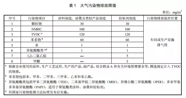 环境部首次公布胶粘剂、涂料、油墨工业大气污染物排放标准