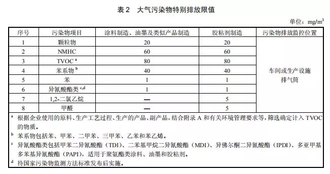 环境部首次公布胶粘剂、涂料、油墨工业大气污染物排放标准