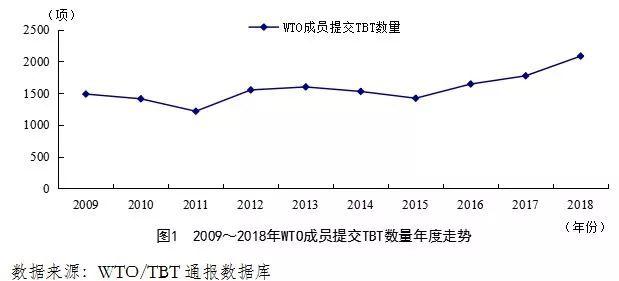 我国装备制造业面临的技术性贸易壁垒风险分析