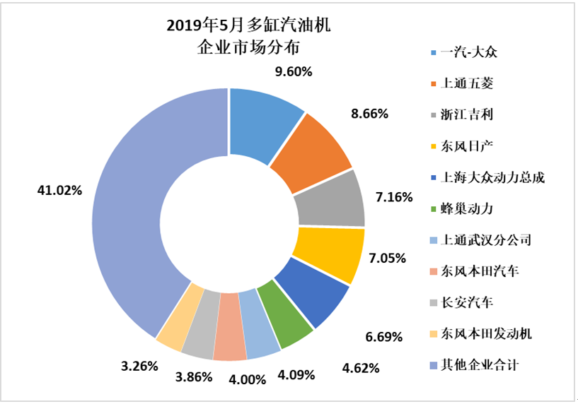 2019年5月全国内燃机销量延续下降趋势