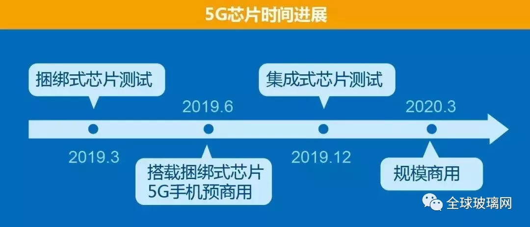 为5G时刻准备着：超薄基板玻璃生产线投产