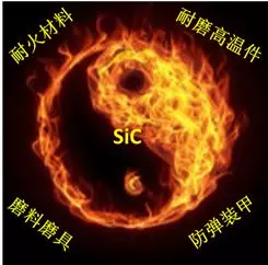 碳化硅陶瓷的现今应用及其在5G时代应用前景