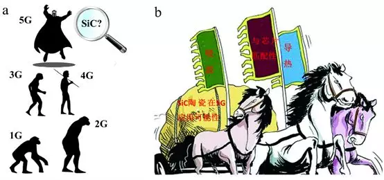 碳化硅陶瓷的现今应用及其在5G时代应用前景