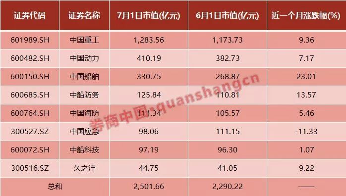 南北船合并获确认，旗下8公司同晚公告