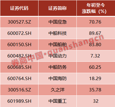 南北船合并获确认，旗下8公司同晚公告