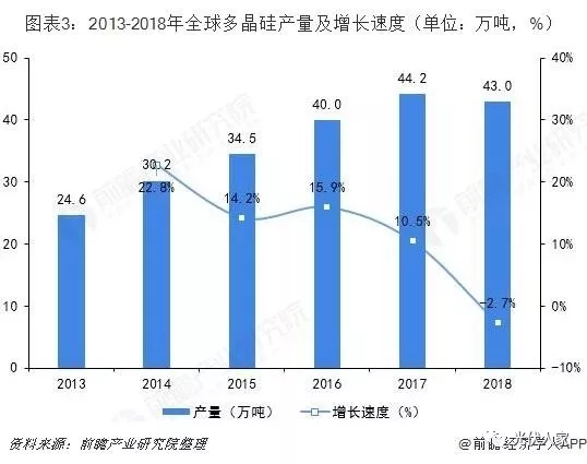 2019年全球光伏产业发展现状及趋势分析
