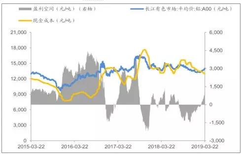 2019年中国铝土矿供给问题发展趋势分析