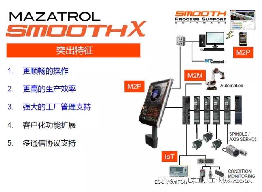 CIMT2019展品评述：数控机床智能化技术创新和发展