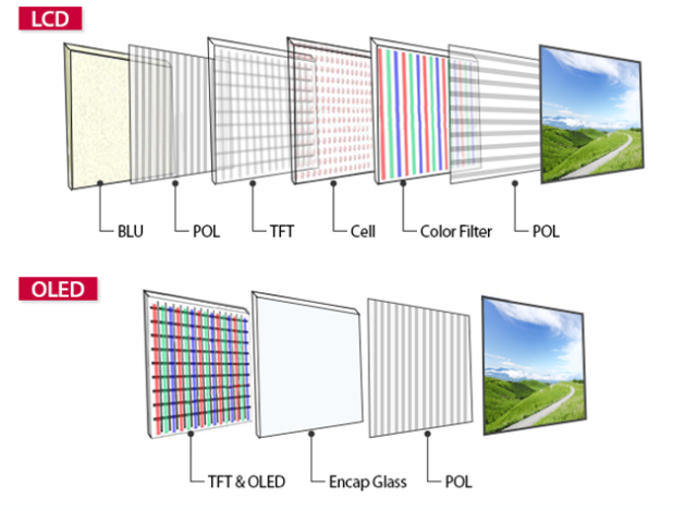显示技术进入战国时代，LCD、OLED、QLED、MicroLED谁更适合你？
