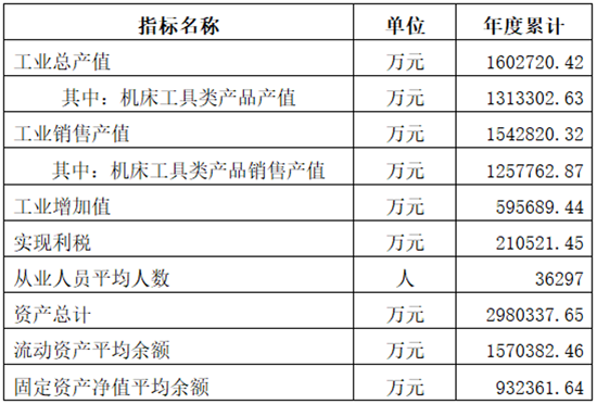 2018-2019工具行业经济运行情况分析