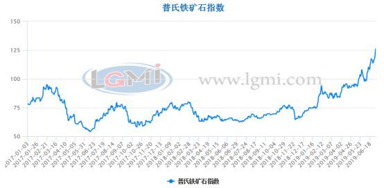 上半年钢铁行业呈现“三升三降”运行特点