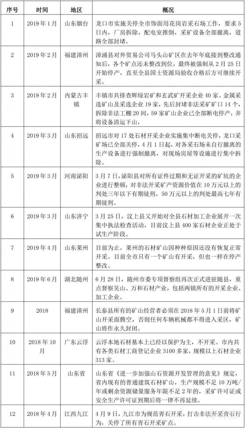 超4000家石材企业整改 陶瓷岩板正在改变市场格局？