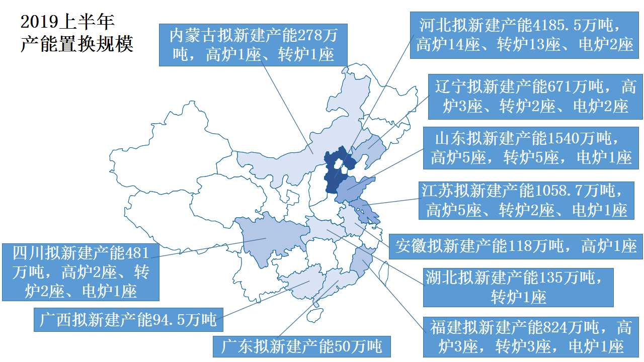 钢铁产能置换项目集中在2020年投产