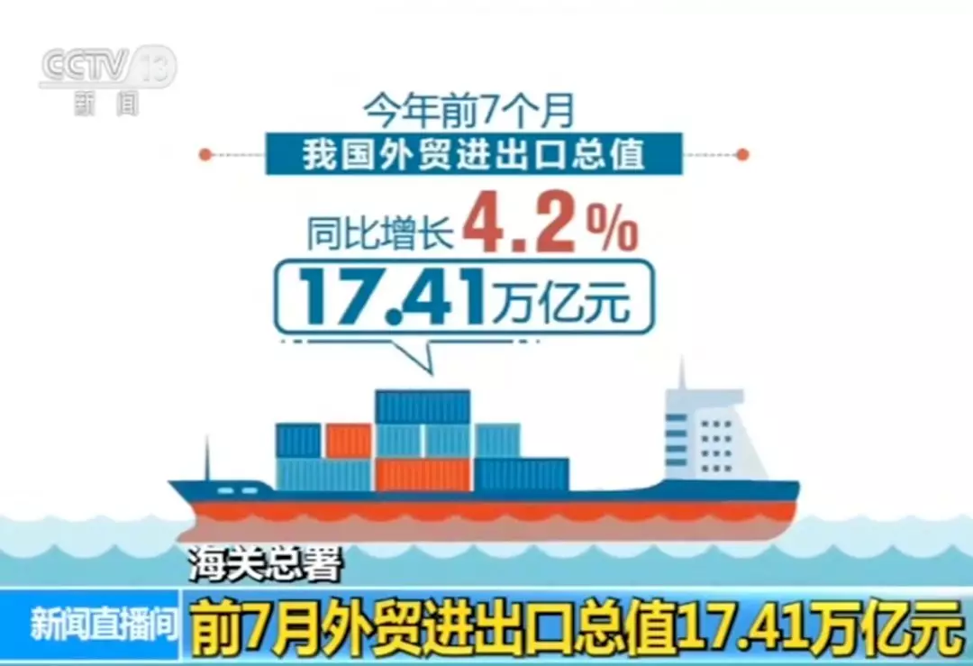 2019年前7个月我国外贸继续增长！