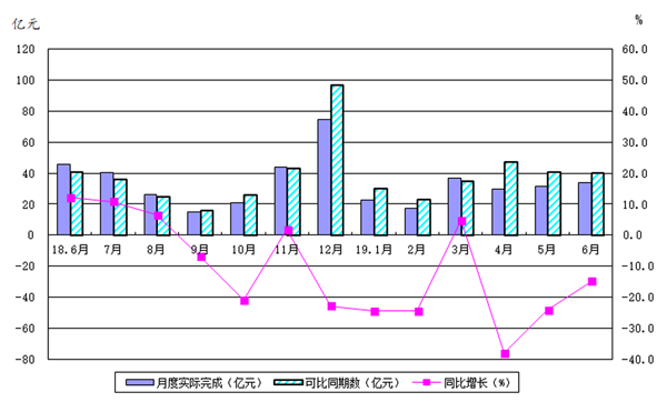 2019年上半年机床工具行业经济运行情况分析