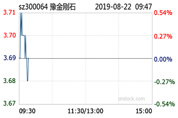 豫金刚石上半年盈利4739万元 持续推广培育钻石文化