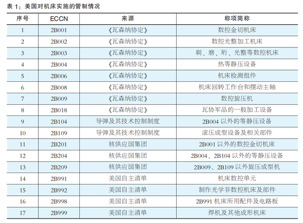 出口管制精度提高 我国机床领域还需深耕
