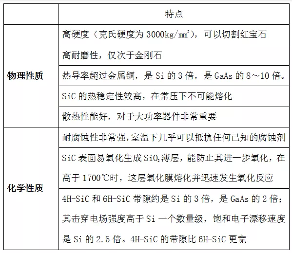 碳化硅材料研究现状与行业应用