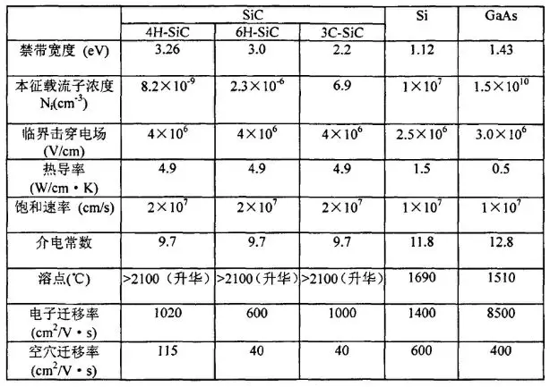 碳化硅材料研究现状与行业应用