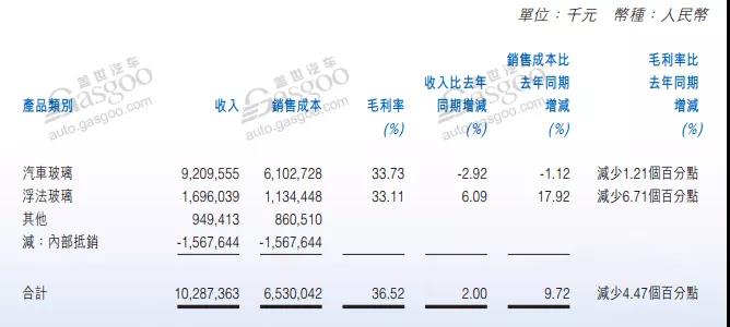 12家自主零部件企业半年报：日子都不好过 低利润渐成常态