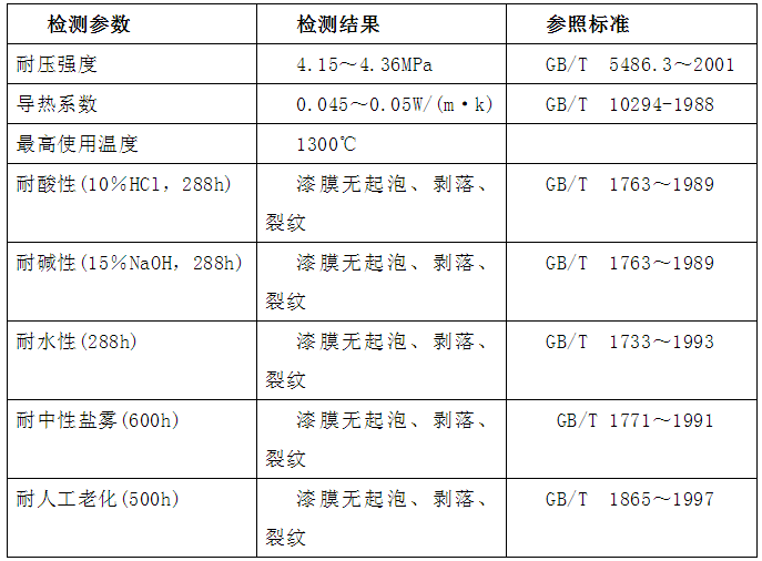 纳米碳化硅在特种涂料中的应用研究进展