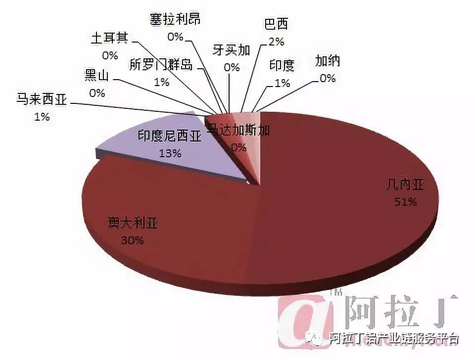 印尼铝土矿禁令对市场预期影响几何