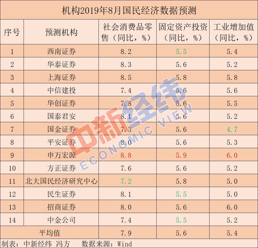 8月国民经济"成绩单"今日揭晓