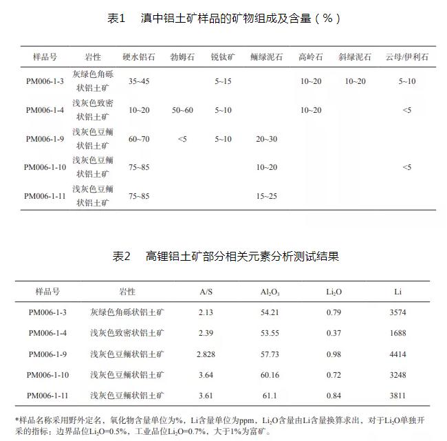 云南地区发现高锂铝土矿