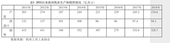 高端机床：大国重器为何振兴乏力