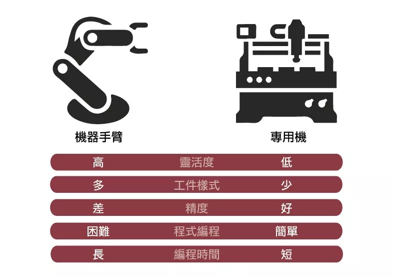 研磨企业如何应对自动化抛光的挑战
