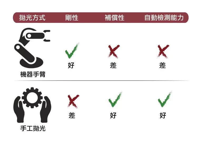 研磨企业如何应对自动化抛光的挑战
