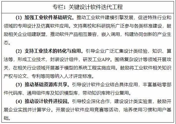 十三部门印发《制造业设计能力提升专项行动计划（2019-2022年）》（附解读）