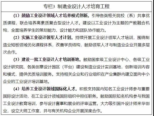 十三部门印发《制造业设计能力提升专项行动计划（2019-2022年）》（附解读）