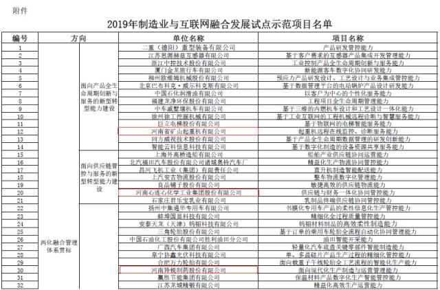 工信部公示137个制造业与互联网融合发展试点示范项目，涉河南9个