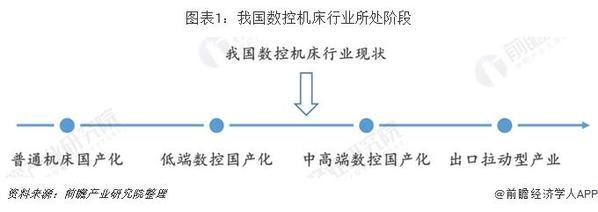 十张图带你了解数控机床行业竞争格局 传统与创新企业谁主沉浮