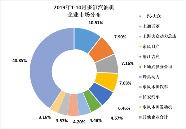 2019年10月内燃机行业市场经济运行综述