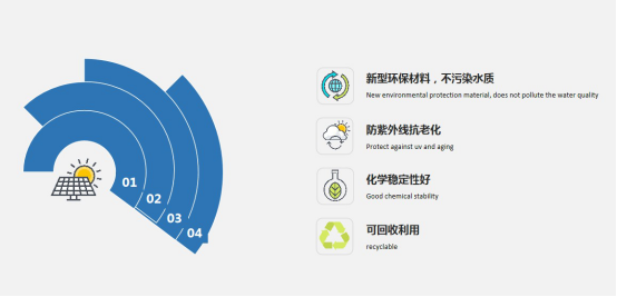 到2024年 全球漂浮式光伏电站装机容量将达4.13GW