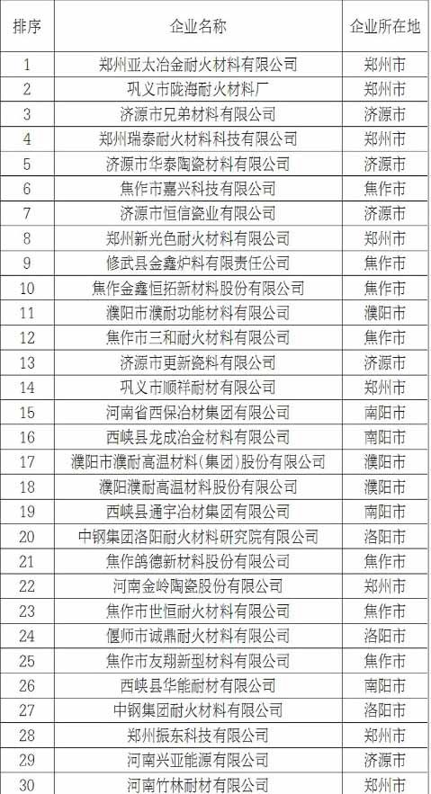17个重点行业绿色发展评价排行榜发布
