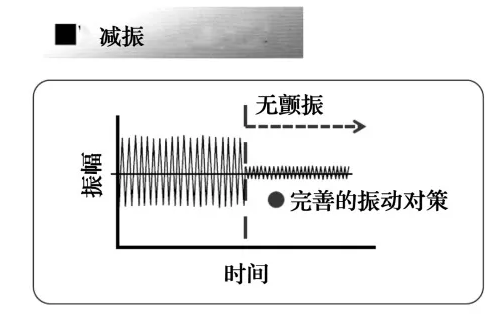 CBN砂轮高质量磨削技术的发展