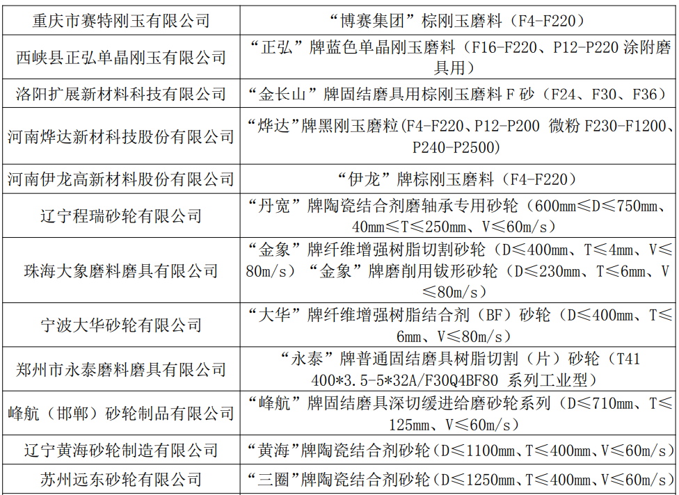 关于发布2019年度中国磨料磨具行业著名产品的公告