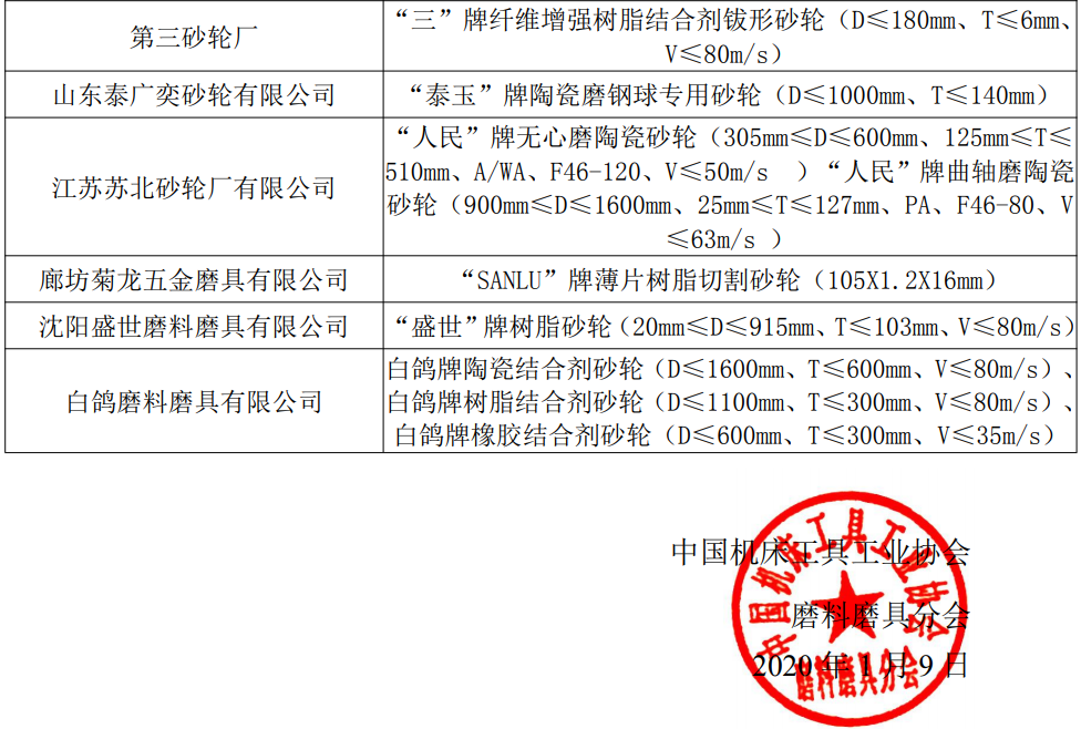 关于发布2019年度中国磨料磨具行业著名产品的公告