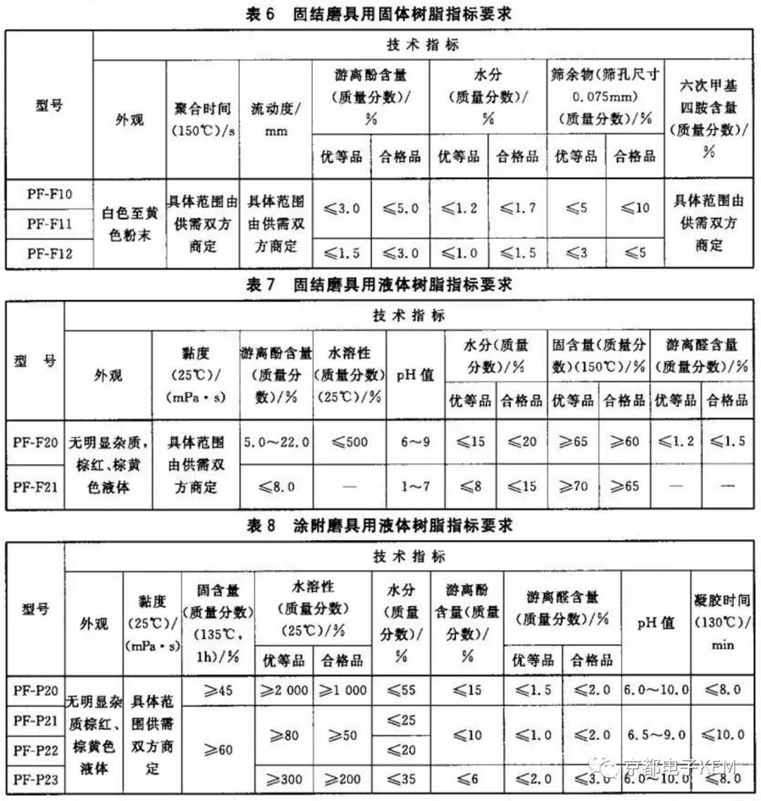 磨料磨具用酚醛树脂-水分、六次甲基四胺含量和游离醛的测定